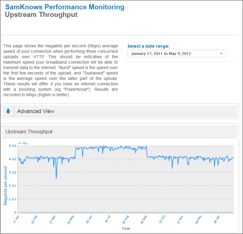 upstream throughput