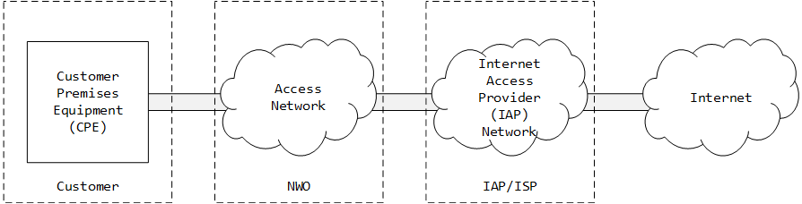102-232-3 V3.8.1 Figure 1 Internet access diagram